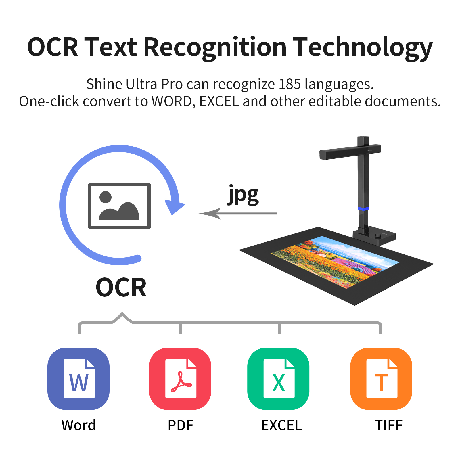 Сканер документов серии CZUR S – обзор и цена Document Scanner Portable